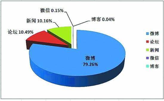 央媒網民同呼吁：打破出租車行業壟斷