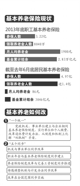 人社部：將單獨(dú)建賬 絕大多數(shù)人養(yǎng)老待遇不降低