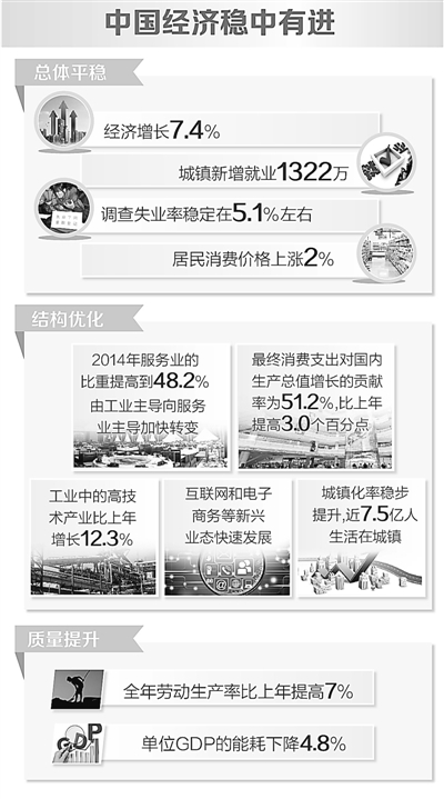國(guó)家統(tǒng)計(jì)局：中國(guó)經(jīng)濟(jì)邁向中高端勢(shì)頭明顯