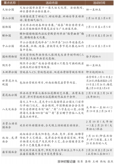 春節游客達9萬 天壇停售門票