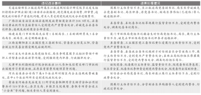 12名干部因下屬違紀違法被處分