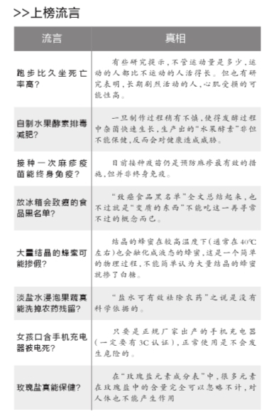 每月科學(xué)流言榜:“跑步比久坐死亡率高”不實(shí)