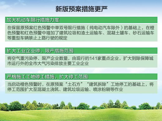 北京新規(guī)：重污染超72小時 實施單雙號限行