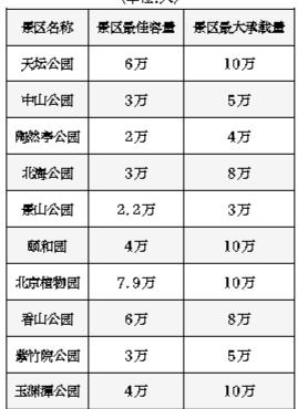 《景區(qū)最大承載量核定導(dǎo)則》昨起實(shí)施