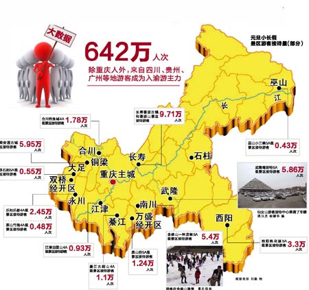 重慶元旦三天共攬客642萬人次 旅游進(jìn)賬34億元
