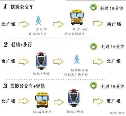 擺渡車(chē)、輕軌、步行……在重慶北站南北廣場(chǎng)之間換乘,到底哪種方式更省時(shí)省力省心?