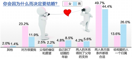 你想脫“單”嗎　心中要有“數”啊