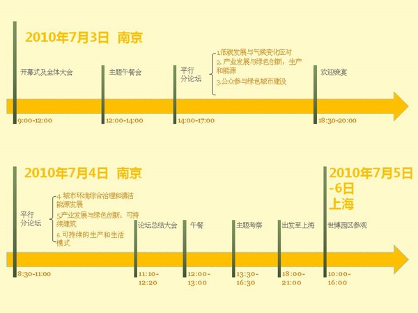 “環(huán)境變化與城市責(zé)任”主題論壇7月舉行 議程