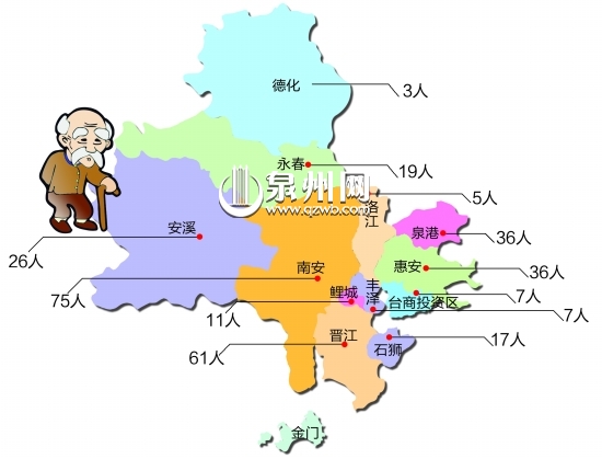 泉州百歲老人有303人 鯉城一人瑞110歲南安最多
