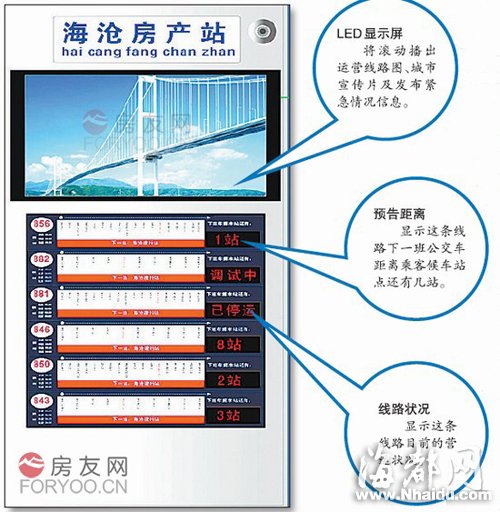 福州年內將建公交電子站牌 可顯示車輛行駛信息