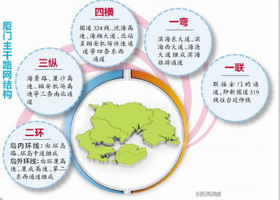 美麗廈門交通建設(shè)方案出臺 將建一體化公共客運網(wǎng)絡(luò)