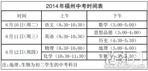 福州中考考試時間由三天縮短為兩天半