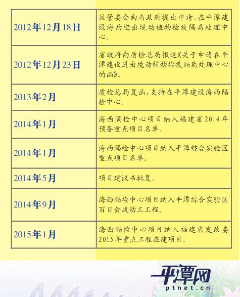 海西進出境動植物檢疫隔離處理中心規劃方案公布