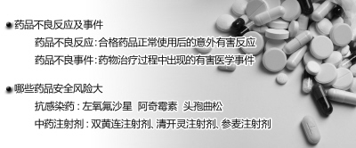 藥品不良反應報告發(fā)布 抗感染藥安全風險大