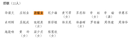 廣東省政協委員名單出爐 周星馳擔任廣東省政協委員