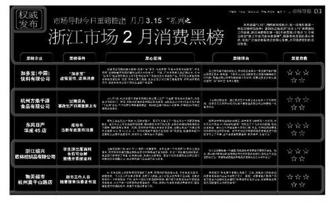 《市場導報》推出消費黑榜，加多寶摘取“第一”