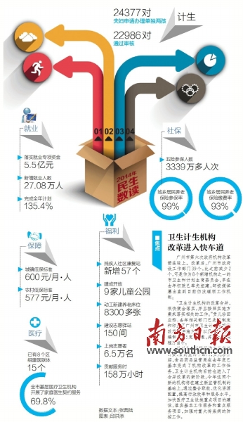 廣州：殘疾人基本養老保險今年起政府掏錢資助