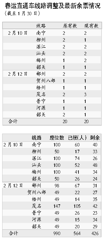 免費愛心大巴報名延長至2月4日
