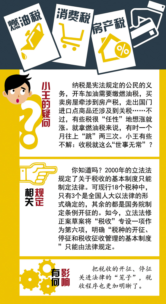 立法法迎15年首修管住權力任性守護法規邊界