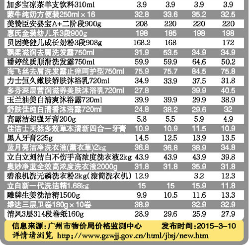 廣州民生商品“價比三家” 精明主婦看過來