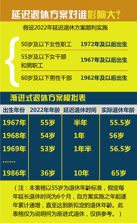 粵學前教育規劃:明年底