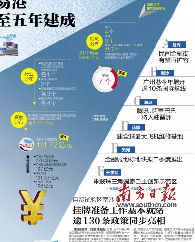 廣州力爭三至五年建成新“海絲”交通主樞紐