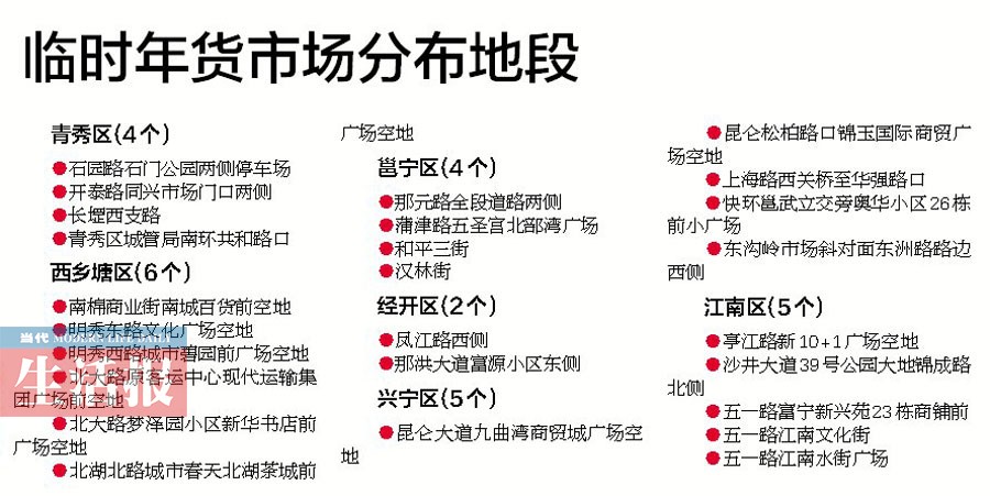 南寧設(shè)定爆竹銷售點(diǎn)和臨時(shí)年貨市場(chǎng) 你想逛哪家？