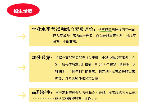 廣西2015年普通高考方案公布