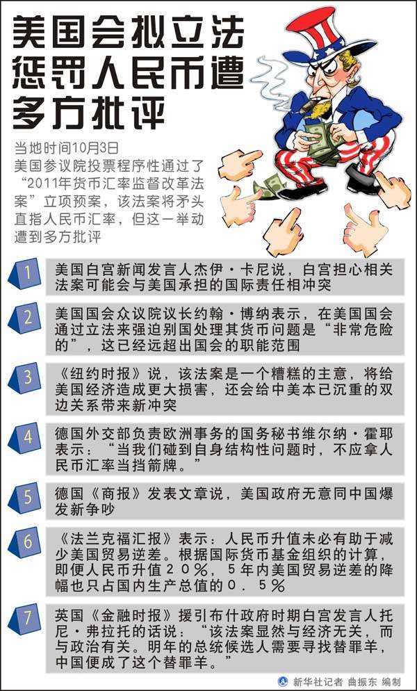 美國會擬立法懲罰人民幣遭多方批評