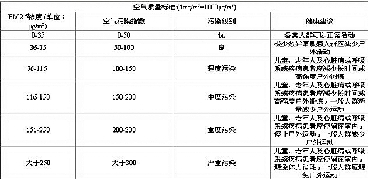 鄭州PM2.5九大監(jiān)測點(diǎn)確定 實(shí)時數(shù)據(jù)將公開發(fā)布