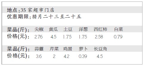 鄭州今明兩天10種菜便宜三成賣(mài)