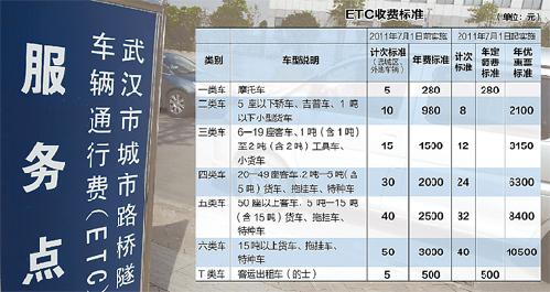 三問武漢“六橋一隧”收費(fèi)新方案