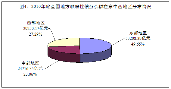 審計署發布第35號公告：地方政府債務超10萬億