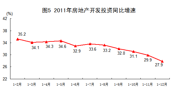 國家統(tǒng)計局:2011年中國經(jīng)濟增速同比增長9.2%