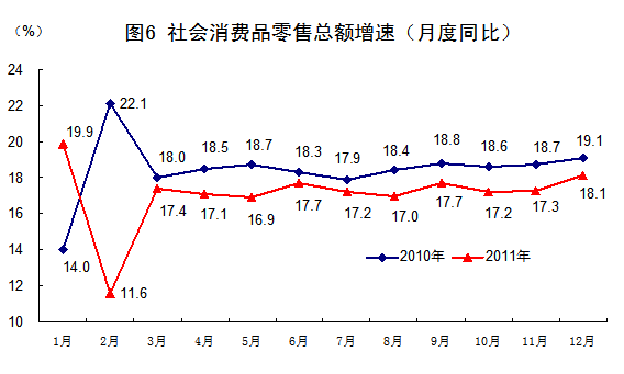 國家統(tǒng)計局:2011年中國經(jīng)濟增速同比增長9.2%
