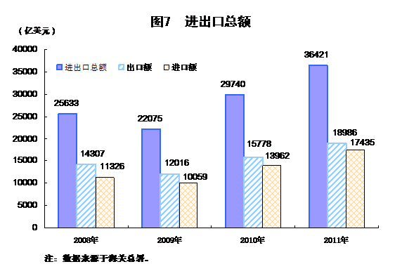 國家統(tǒng)計局:2011年中國經(jīng)濟增速同比增長9.2%