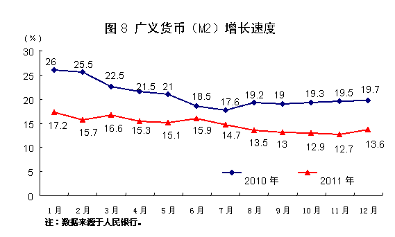 國家統(tǒng)計(jì)局:2011年中國經(jīng)濟(jì)增速同比增長9.2%