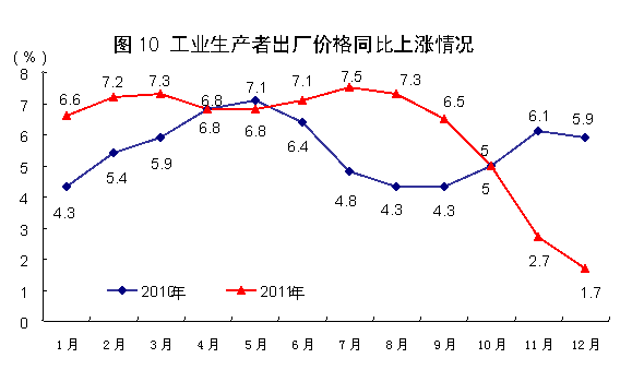 國家統(tǒng)計(jì)局:2011年中國經(jīng)濟(jì)增速同比增長9.2%