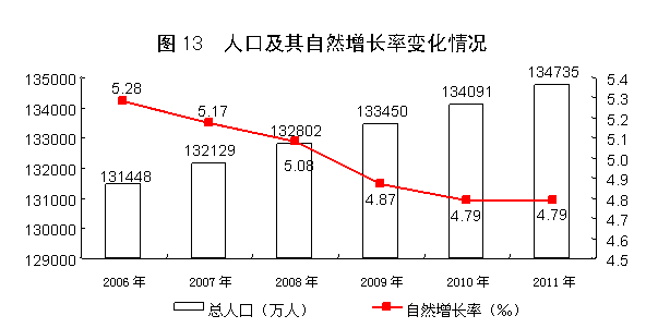 國家統(tǒng)計(jì)局:2011年中國經(jīng)濟(jì)增速同比增長9.2%