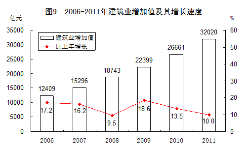 統(tǒng)計(jì)局發(fā)布2011年國(guó)民經(jīng)濟(jì)和社會(huì)發(fā)展統(tǒng)計(jì)公報(bào)
