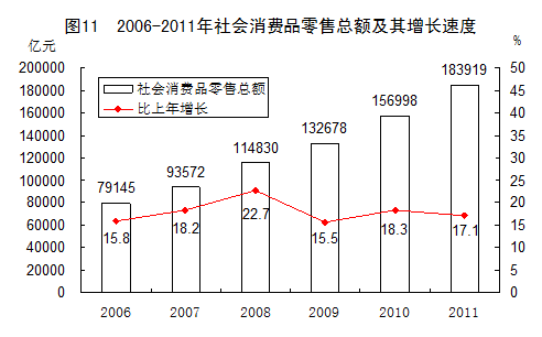 統(tǒng)計(jì)局發(fā)布2011年國(guó)民經(jīng)濟(jì)和社會(huì)發(fā)展統(tǒng)計(jì)公報(bào)