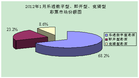 1月全國(guó)銷售彩票164.54億元 同比增長(zhǎng)2.8%