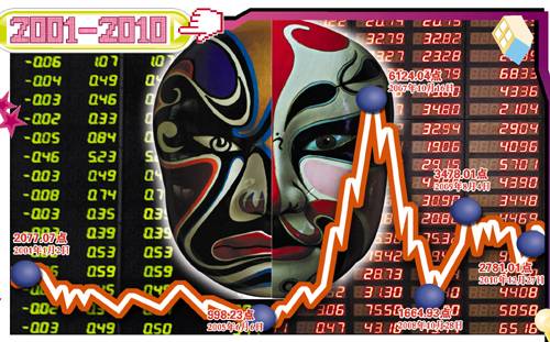 老股民20年的投資經(jīng)歷 買(mǎi)啥才能賺到錢(qián)?