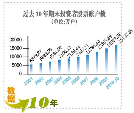 老股民20年的投資經(jīng)歷 買(mǎi)啥才能賺到錢(qián)?