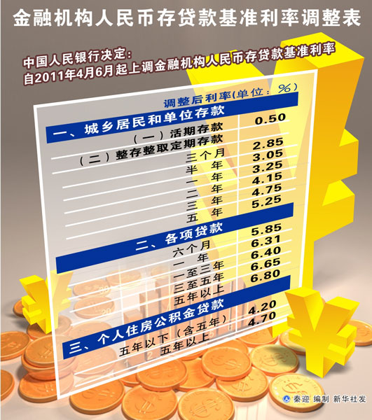 連續(xù)加息使中國樓市遭遇“霜降” 期待已久的降價(jià)可能來臨