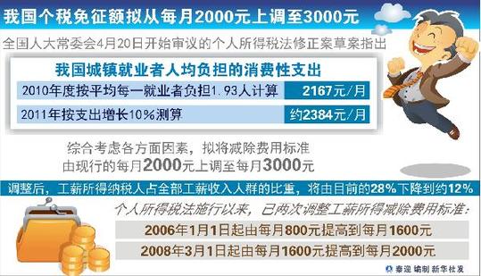 個稅改革牽動民心 22萬條網民意見助推打造