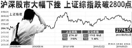 中國(guó)股市步入“尋底”區(qū)域 未來(lái)下跌空間有多大？