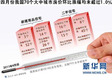 土地供應破除“價高者得”　限地價能否降房價？