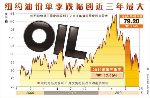 國際油價跌宕起伏 國內成品油調價窗口能否重啟？