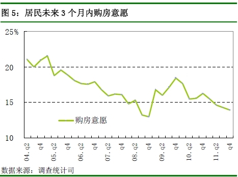 央行:四季度近7成居民認為物價高 購房意愿回落